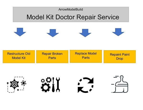 Picture of ArrowModelBuild: Model Kit Doctor Repair Service