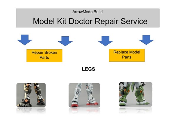 Picture of ArrowModelBuild: Model Kit Doctor Repair Service (Gundam Legs)